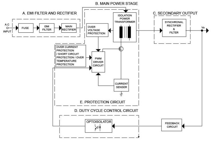 Block Diagram - Delta Electronics MEA-065A Medical Adapters